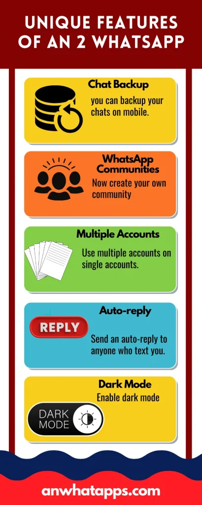 AN2 WhatsApp Features